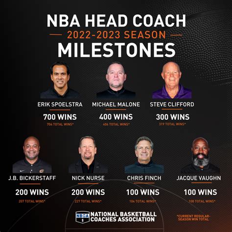 NBA Coaches Association 